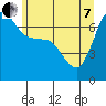 Shaw Island tide chart for Tuesday, June 7, 2022