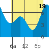 Shaw Island tide chart for Tuesday, July 19, 2022