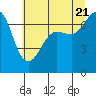 Shaw Island tide chart for Thursday, July 21, 2022