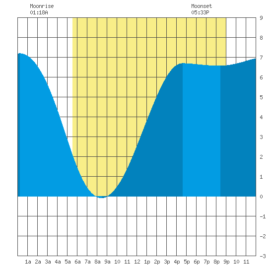Shaw Island tide chart for Saturday, July 23, 2022