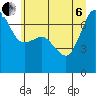 Shaw Island tide chart for Wednesday, July 6, 2022