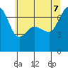 Shaw Island tide chart for Thursday, July 7, 2022