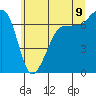 Shaw Island tide chart for Saturday, July 9, 2022