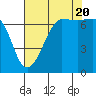 Shaw Island tide chart for Saturday, August 20, 2022