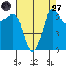 Shaw Island tide chart for Saturday, August 27, 2022