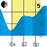 Shaw Island tide chart for Friday, August 5, 2022