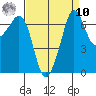 Shaw Island tide chart for Saturday, September 10, 2022