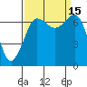 Shaw Island tide chart for Thursday, September 15, 2022