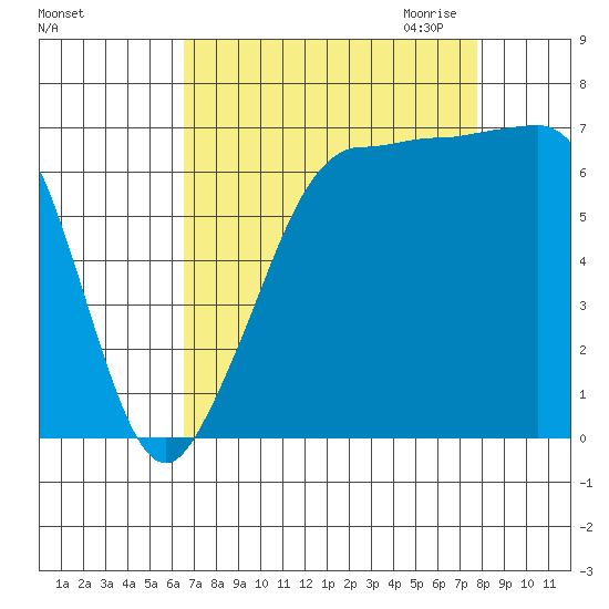 Shaw Island tide chart for Sunday, September 4, 2022