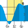 Shaw Island tide chart for Tuesday, September 6, 2022