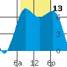 Shaw Island tide chart for Thursday, October 13, 2022