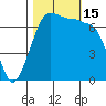 Shaw Island tide chart for Saturday, October 15, 2022