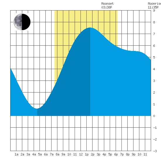 Shaw Island tide chart for Monday, October 17, 2022