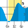 Shaw Island tide chart for Wednesday, October 5, 2022
