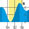 Shaw Island tide chart for Thursday, October 6, 2022