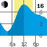 Shaw Island tide chart for Wednesday, November 16, 2022