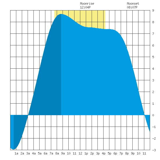 Shaw Island tide chart for Sunday, November 27, 2022