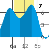 Shaw Island tide chart for Monday, November 7, 2022