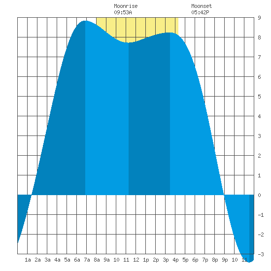 Shaw Island tide chart for Saturday, December 24, 2022