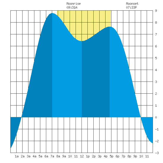 Shaw Island tide chart for Monday, January 23, 2023