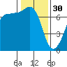 Shaw Island tide chart for Monday, January 30, 2023