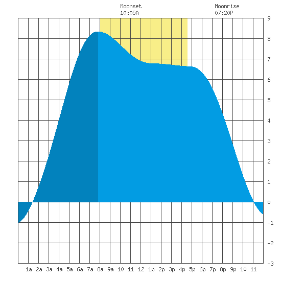 Shaw Island tide chart for Monday, January 9, 2023