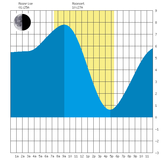 Shaw Island tide chart for Monday, February 13, 2023