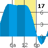Shaw Island tide chart for Friday, February 17, 2023