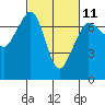 Shaw Island tide chart for Saturday, March 11, 2023
