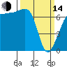 Shaw Island tide chart for Tuesday, March 14, 2023