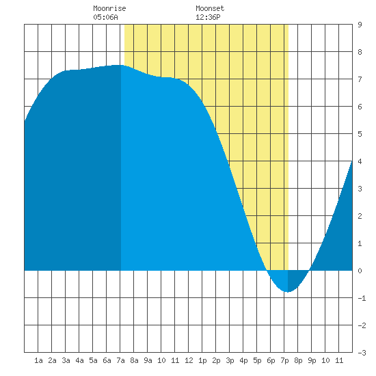 Shaw Island tide chart for Thursday, March 16, 2023