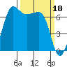 Shaw Island tide chart for Saturday, March 18, 2023