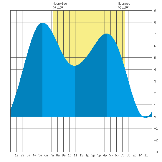 Shaw Island tide chart for Monday, March 20, 2023