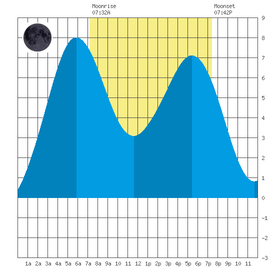 Shaw Island tide chart for Tuesday, March 21, 2023