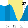 Shaw Island tide chart for Monday, March 27, 2023