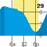 Shaw Island tide chart for Wednesday, March 29, 2023