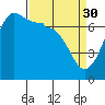 Shaw Island tide chart for Thursday, March 30, 2023