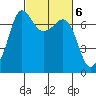 Shaw Island tide chart for Monday, March 6, 2023