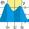 Shaw Island tide chart for Tuesday, March 7, 2023