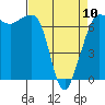 Shaw Island tide chart for Monday, April 10, 2023