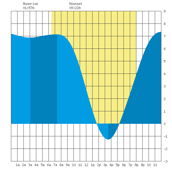 Shaw Island tide chart for Tuesday, April 11, 2023