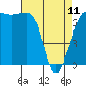 Shaw Island tide chart for Tuesday, April 11, 2023