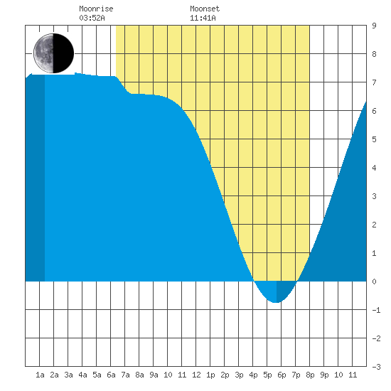 Shaw Island tide chart for Thursday, April 13, 2023