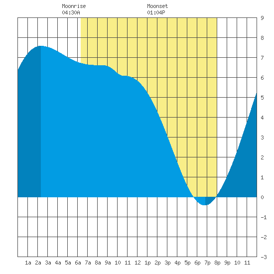 Shaw Island tide chart for Friday, April 14, 2023