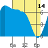Shaw Island tide chart for Friday, April 14, 2023