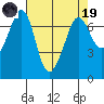 Shaw Island tide chart for Wednesday, April 19, 2023
