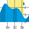 Shaw Island tide chart for Saturday, April 1, 2023
