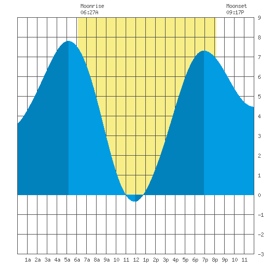 Shaw Island tide chart for Thursday, April 20, 2023