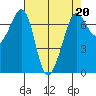 Shaw Island tide chart for Thursday, April 20, 2023