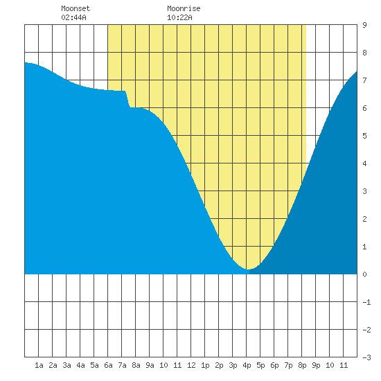 Shaw Island tide chart for Wednesday, April 26, 2023